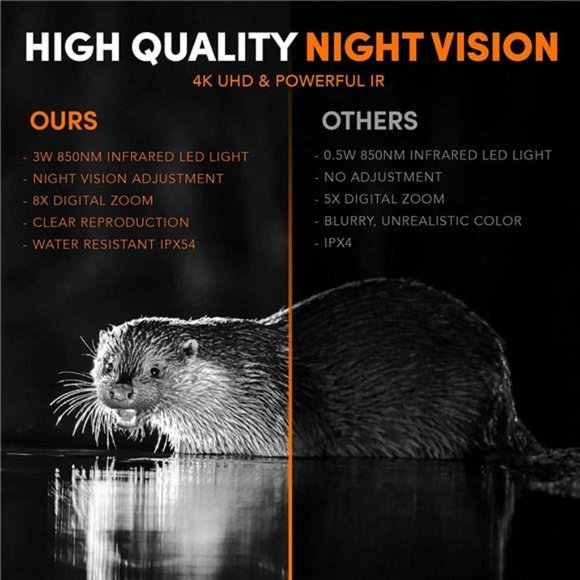 GTHUNDER Night Vision Binocular - 4K Rechargeable w/ Distant Night Visible Range - Picture 5 of 7